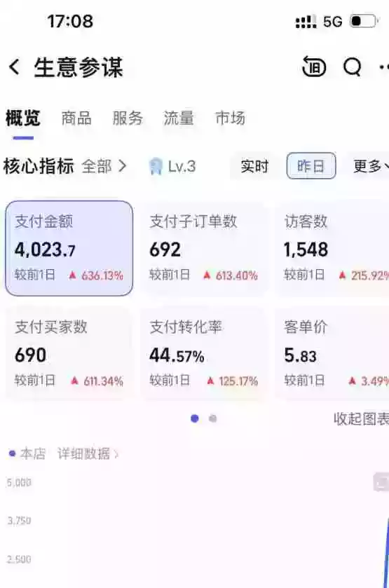 薅流虚拟电商实战课1.0：0成本AI流程化操作，淘宝闲鱼双店联动，低风险长期被动收益玩法