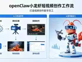 openClaw小龙虾搭建短视频创作工作流，打造视频创作数字员工